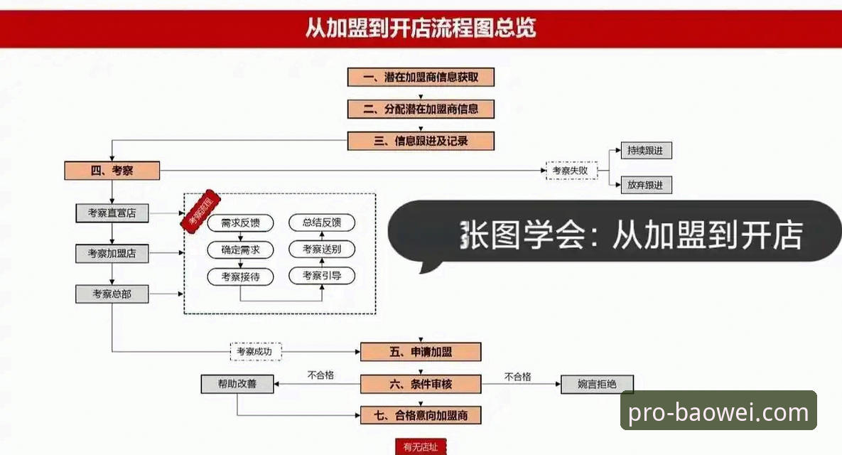 宝威体育平台新手实战操作教程：从注册到代理的全流程指南